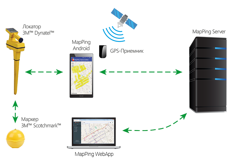 Схема MapPing