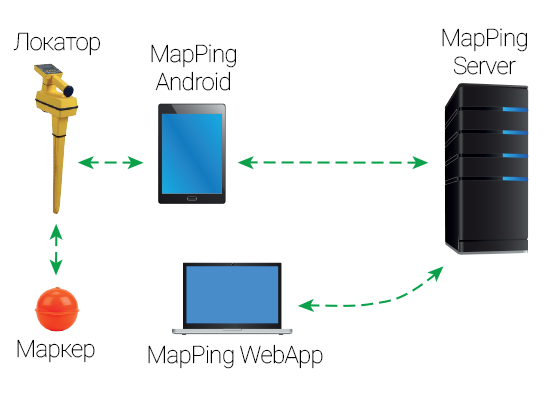 Ak Kamal Security MapPing схема